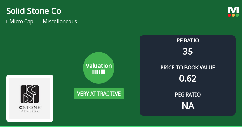 Solid Stone Company Ltd Valuation Shifts to Very Attractive Amid Mixed Returns
