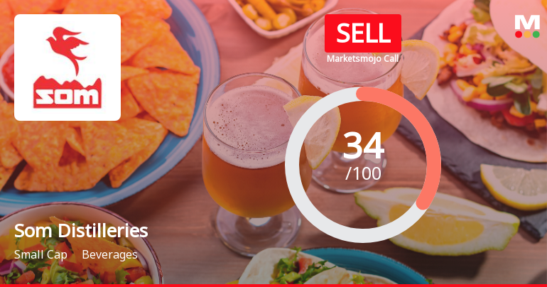 Som Distilleries & Breweries Ltd Upgraded to Sell on Technical Improvements Despite Weak Financials