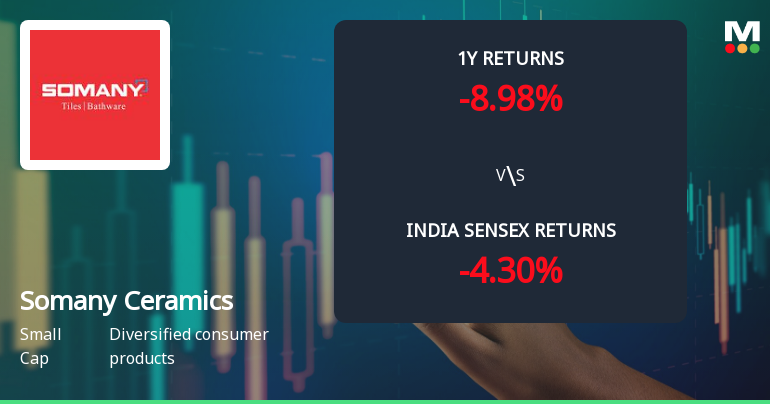 Somany Ceramics Ltd Technical Momentum Shifts Amid Mixed Market Signals