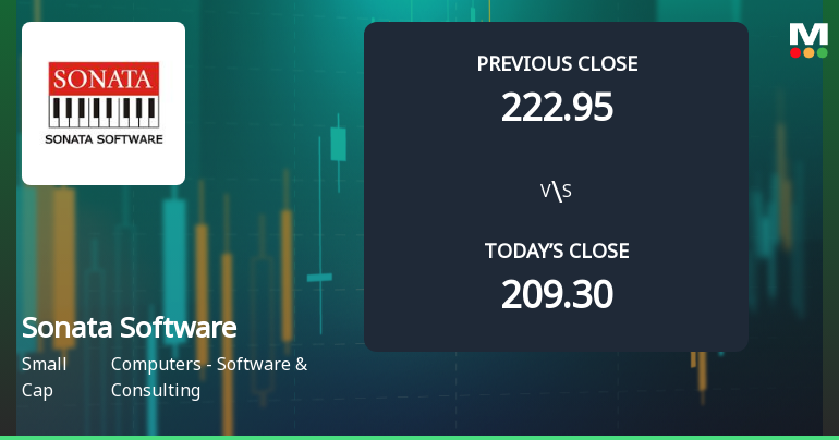 High-Beta Sonata Software Ltd. Surges 6.67% at Open — A Closer Look at Whether Momentum Can Hold