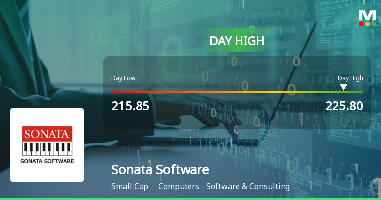 Sensex Flat, Sonata Software Ltd. Up 7.72%: A 4.3-Percentage-Point Outperformance in a Single Session