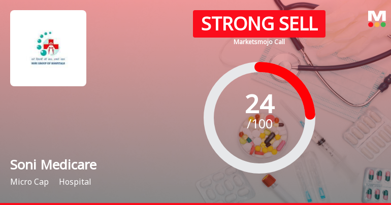 Soni Medicare Ltd is Rated Strong Sell