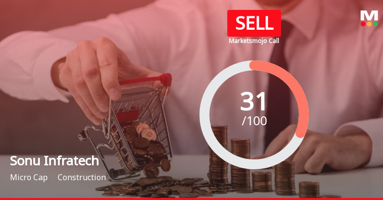 Sonu Infratech Ltd is Rated Sell