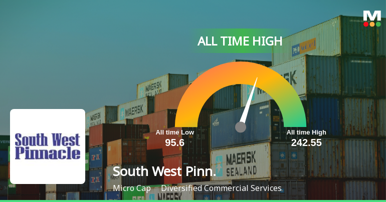 South West Pinnacle Exploration Ltd Hits All-Time High of Rs 248.75 as Momentum Builds Across Timeframes