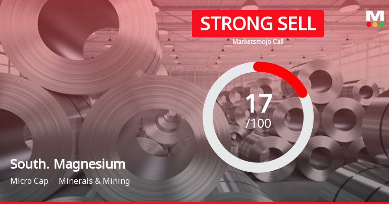 Southern Magnesium & Chemicals Ltd is Rated Strong Sell