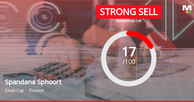 Spandana Sphoorty Financial Ltd is Rated Strong Sell
