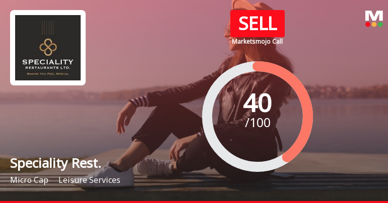 Speciality Restaurants Ltd is Rated Sell