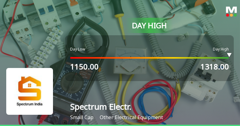 Spectrum Electrical Industries Ltd Surges 7.15% Despite Market Weakness — A Recovery or a Relief Rally?