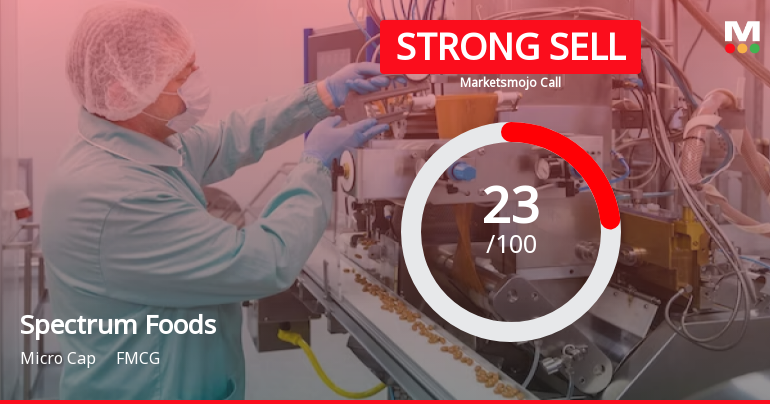 Spectrum Foods Ltd is Rated Strong Sell