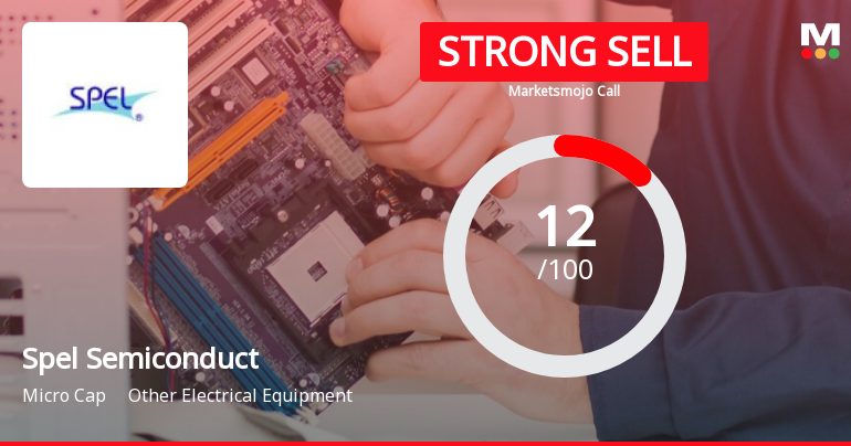 Spel Semiconductor Ltd is Rated Strong Sell