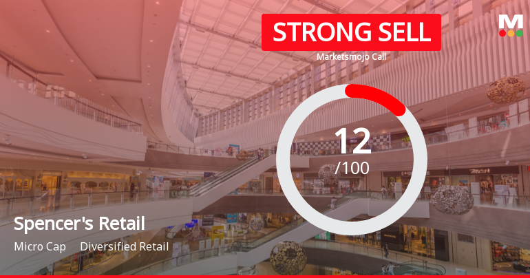 Spencers Retail Ltd is Rated Strong Sell