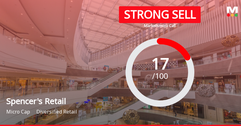 Spencers Retail Ltd is Rated Strong Sell