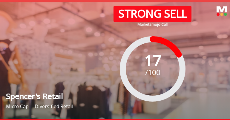 Spencers Retail Ltd is Rated Strong Sell