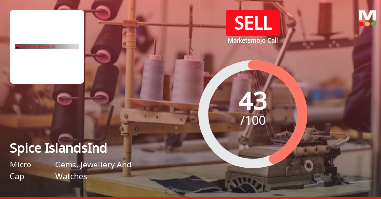 Spice Islands Industries Ltd is Rated Sell