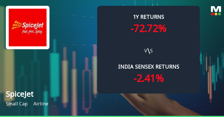 SpiceJet Ltd Technical Momentum Shifts Amid Bearish Outlook