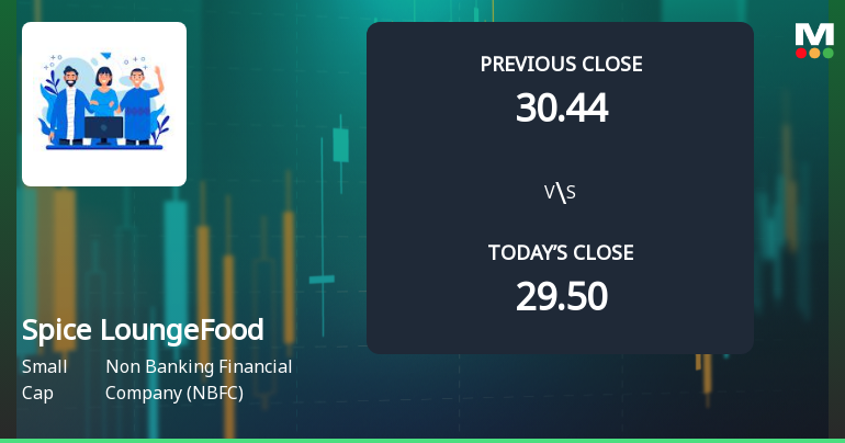 Spice Lounge Food Works Ltd Opens 5.05% Higher Amid Mixed Technical Signals