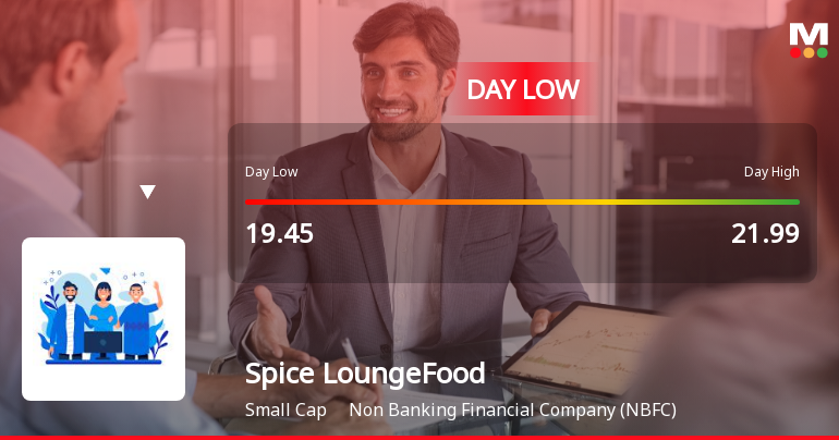 Spice Lounge Food Works Ltd Hits Intraday Low Amid Price Pressure