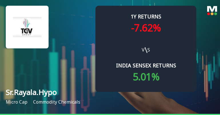 Sree Rayalaseema Hi-Strength Hypo Ltd Technical Momentum Shifts Amid Mixed Market Signals