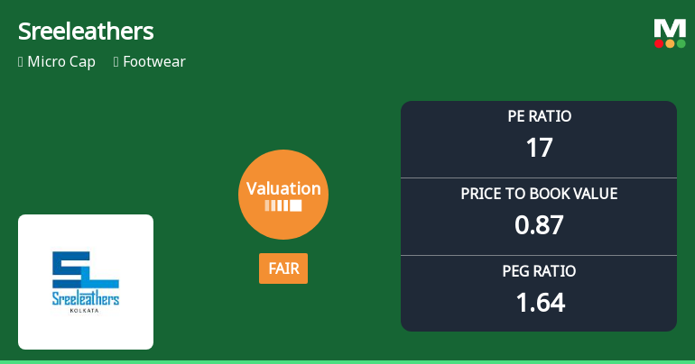 Sreeleathers Ltd. Valuation Shifts Signal Improved Price Attractiveness Amid Mixed Returns