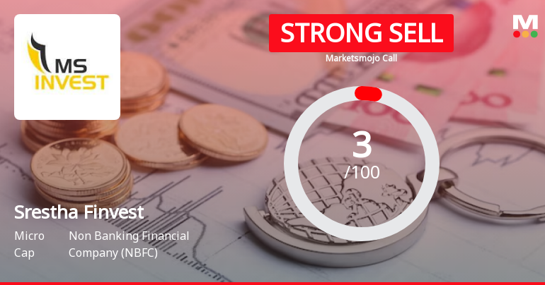 Srestha Finvest Ltd is Rated Strong Sell