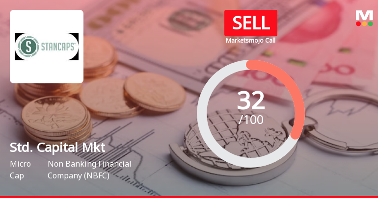 Standard Capital Markets Ltd is Rated Sell