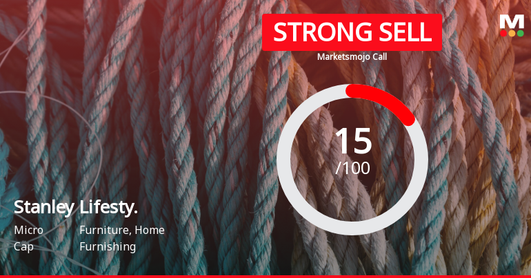 Stanley Lifestyles Ltd is Rated Strong Sell