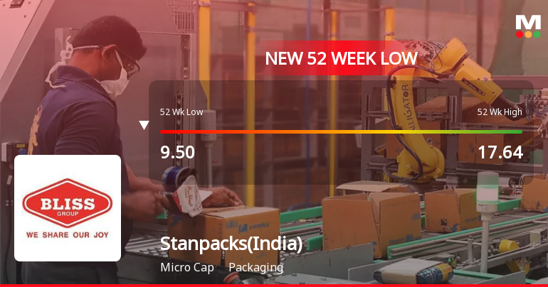 Stanpacks (India) Ltd Falls to 52-Week Low of Rs 9.13 as Sell-Off Deepens
