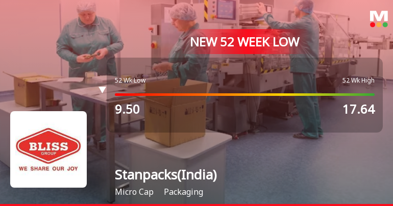 Five Consecutive Losses Push Stanpacks (India) Ltd to a New 52-Week Low