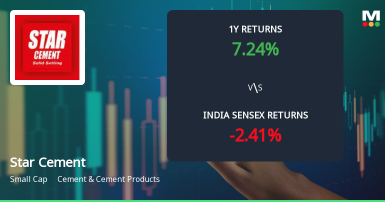Star Cement Ltd. Technical Momentum Shifts Amid Mixed Indicator Signals