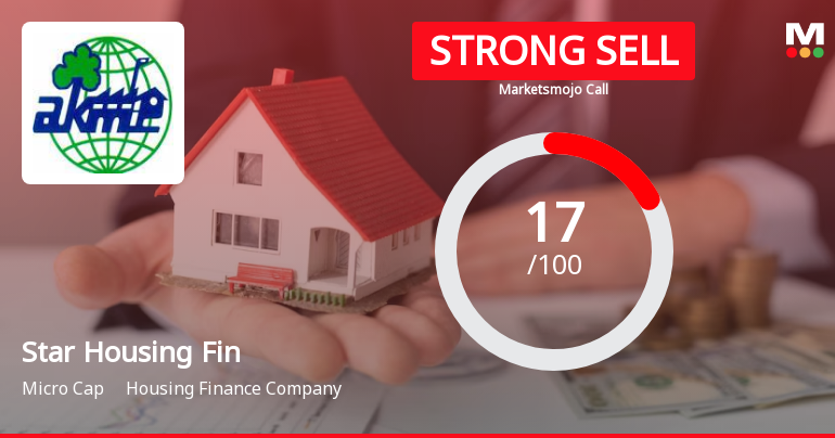 Star Housing Finance Ltd is Rated Strong Sell