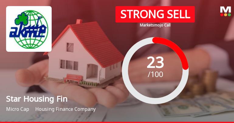 Star Housing Finance Ltd is Rated Strong Sell