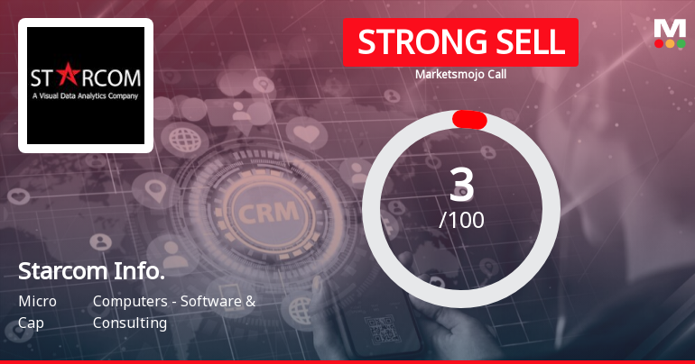 Starcom Information Technology Ltd is Rated Strong Sell