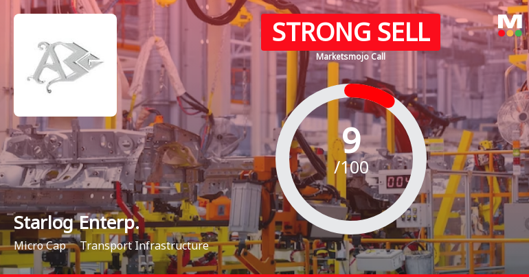 Starlog Enterprises Ltd is Rated Strong Sell