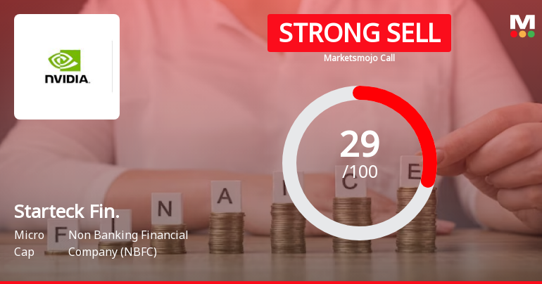 Starteck Finance Ltd is Rated Strong Sell