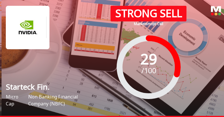 Starteck Finance Ltd Downgraded to Strong Sell Amid Mixed Financial Signals
