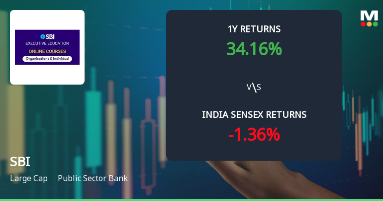 State Bank of India Technical Momentum Shifts Amid Mixed Indicator Signals