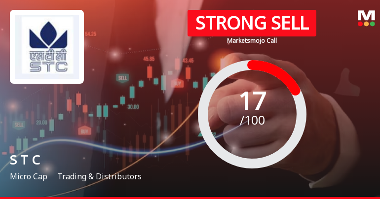 State Trading Corporation of India Ltd is Rated Strong Sell