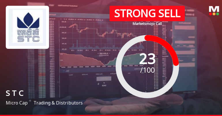 State Trading Corporation of India Ltd is Rated Strong Sell