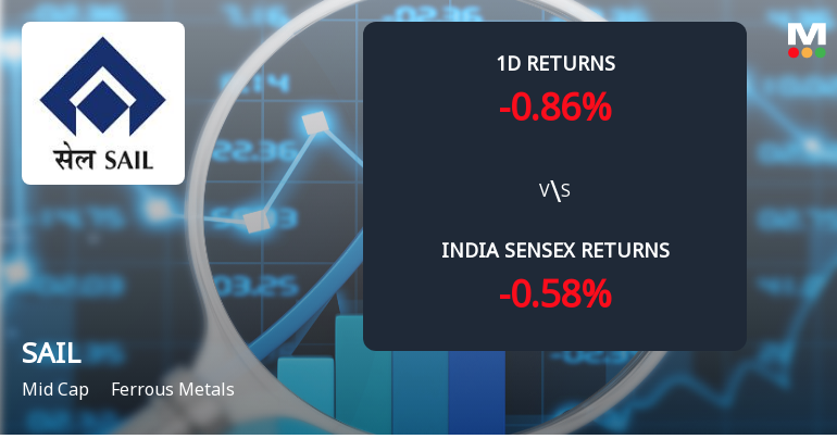 Steel Authority Of India Ltd Sees Sharp Open Interest Surge Amid Mixed Market Signals