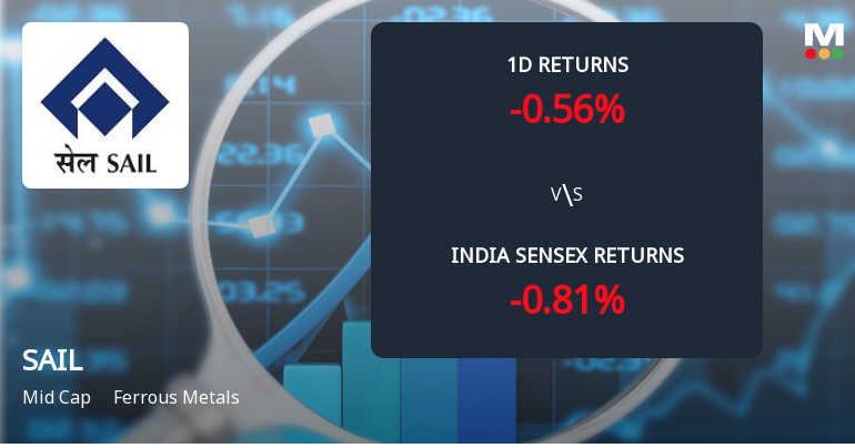 Steel Authority Of India Ltd Sees Significant Open Interest Surge Amid Mixed Price Action