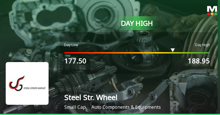 Steel Strips Wheels Ltd Surges 10.1% to Day's High of Rs 188.95 — Outperforms Sector by 7.98 Percentage Points