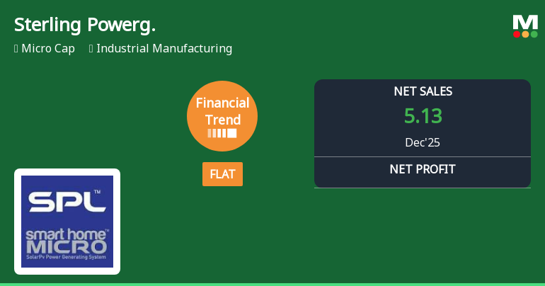 Sterling Powergensys Ltd Reports Flat Quarterly Performance Amid Margin Pressures