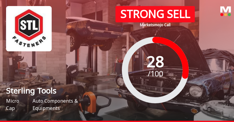 Sterling Tools Ltd. Downgraded to Strong Sell Amid Valuation and Financial Concerns
