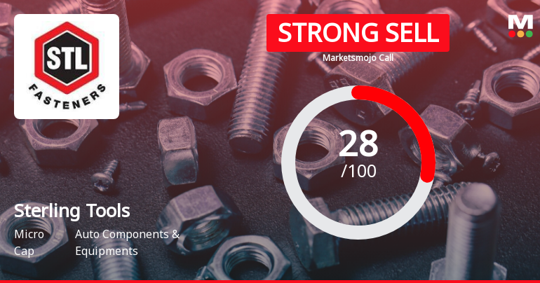 Sterling Tools Ltd. is Rated Strong Sell