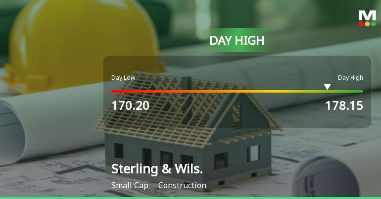 Sterling & Wilson Renewable Energy Ltd Surges 7.4% to Day's High of Rs 177.85 — Outperforms Sector by 5.03 Percentage Points