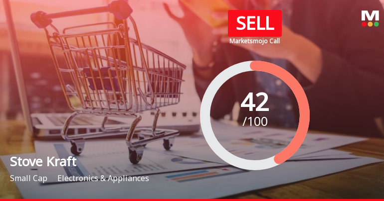 Stove Kraft Ltd is Rated Sell