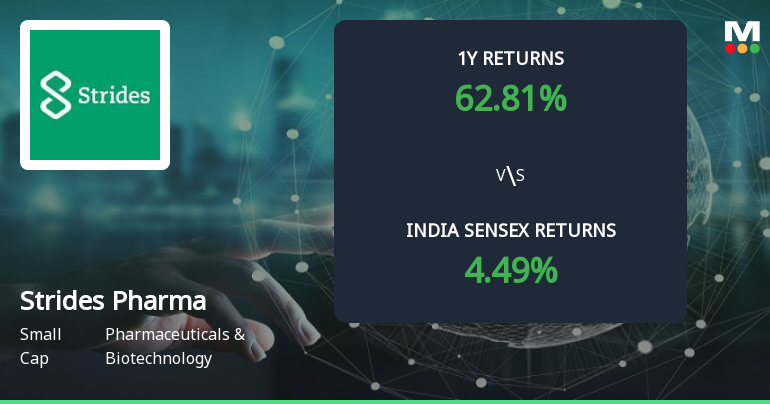 Golden Cross Confirmed: Do Strides Pharma Science Ltd's Other Technical Indicators Agree?