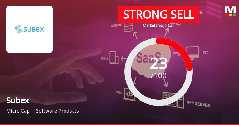 Subex Ltd is Rated Strong Sell