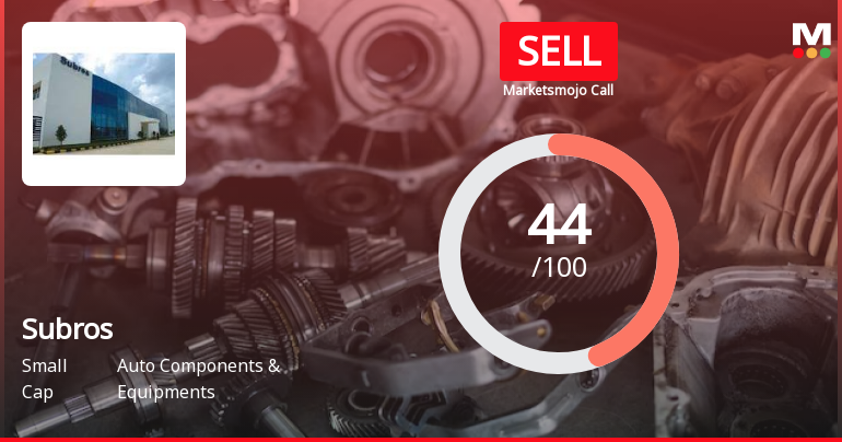 Subros Ltd is Rated Sell by MarketsMOJO