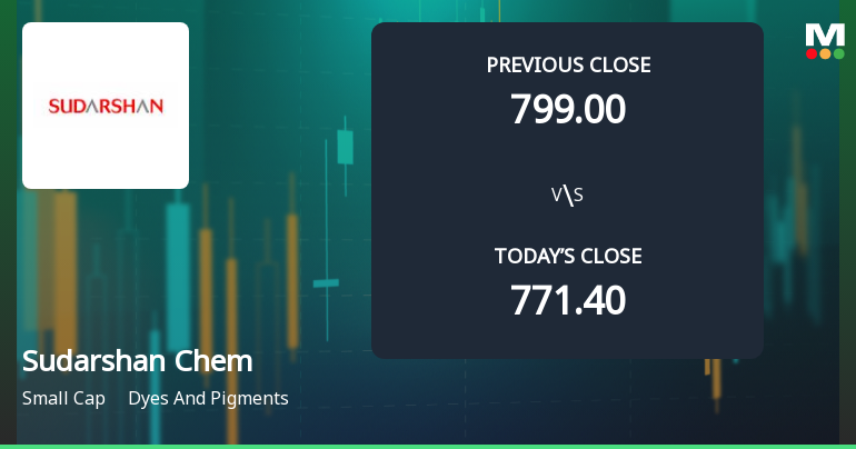 Sudarshan Chemical Industries Ltd Opens 7.99% Higher Amid Mixed Technical Signals